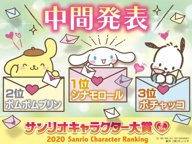 Interim results of 2020 Sanrio Character Ranking: Dogs in the lead for top three spots