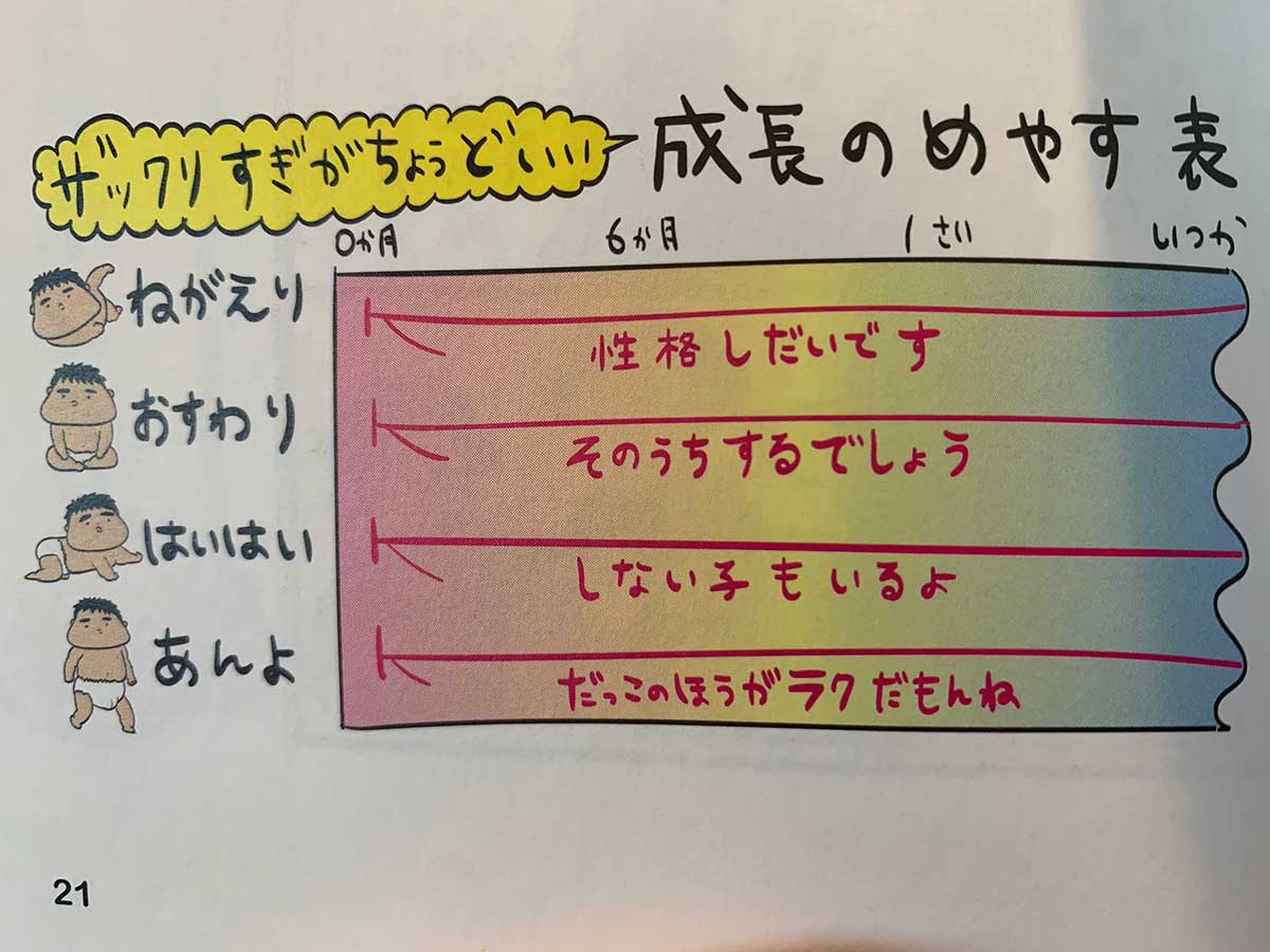 まだ歩かない 赤ちゃんの成長に悩んだ時の目安表 Grape グレイプ