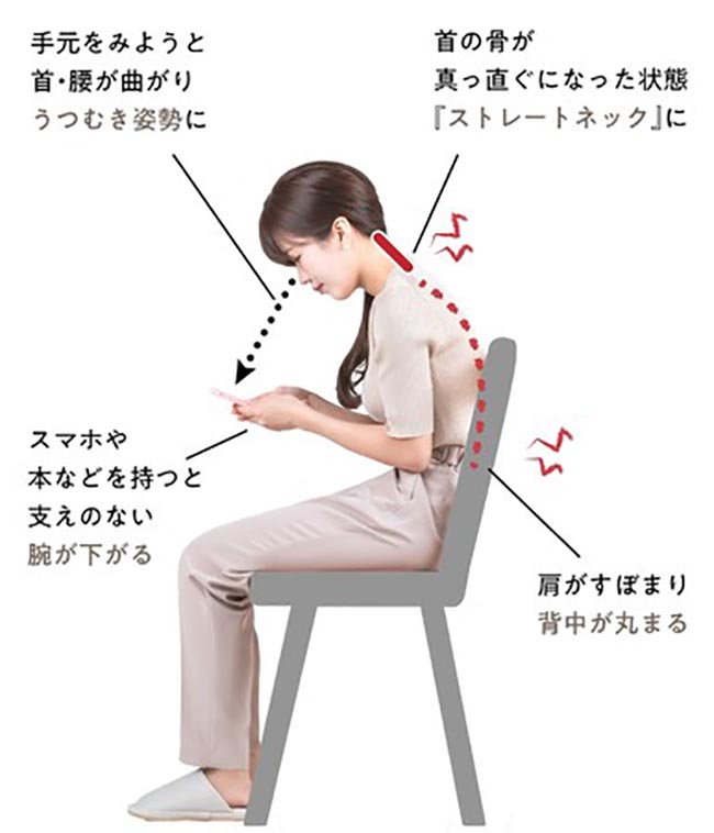 うつむかないチェア『ais』 スマホに夢中になっても大丈夫！ – UPDATE［アップデート］ by grape