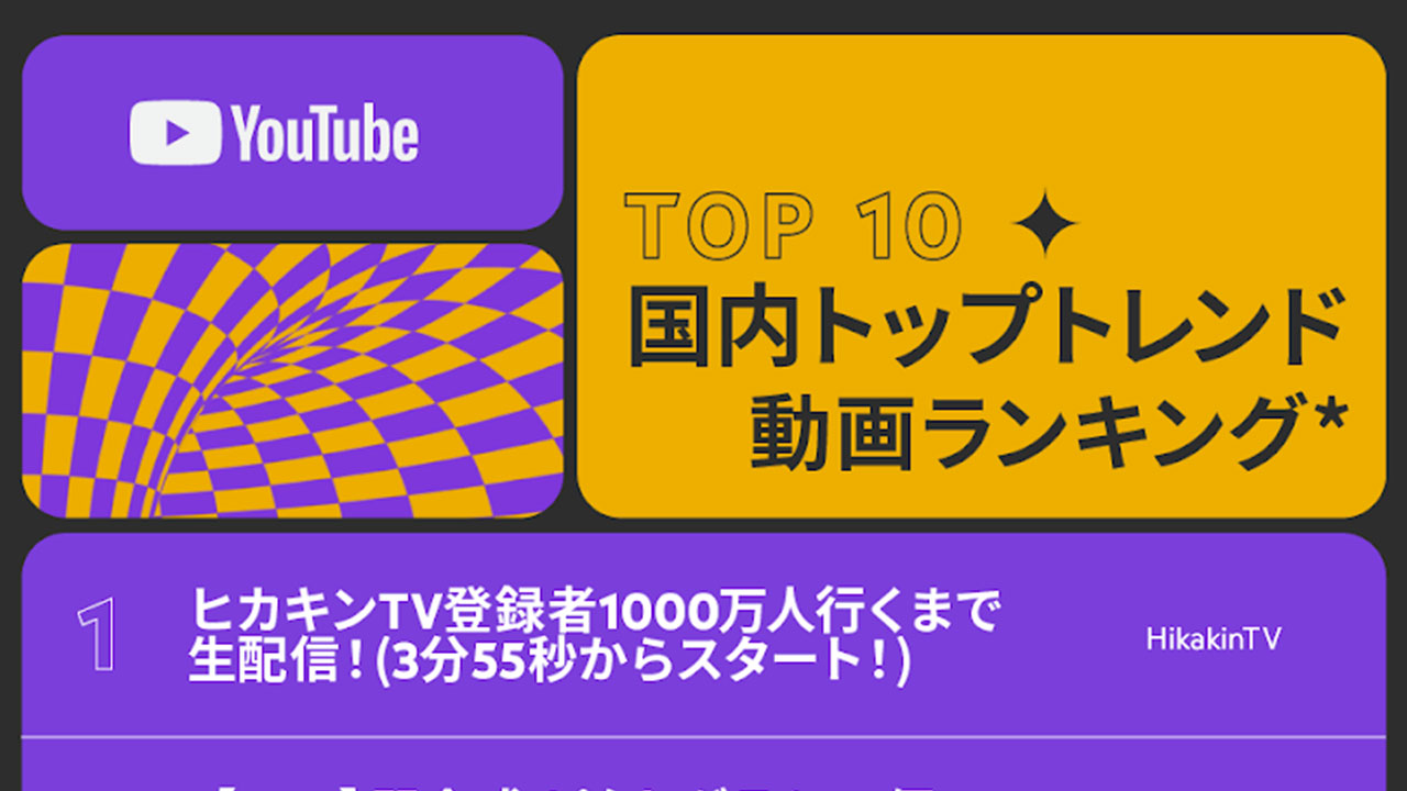 自分のお気に入り動画は入ってる ２０２１年のyoutubeランキング５つを発表 Gluglu グルグル By Grape