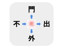 コレ解けたらすごい　□に入る漢字は何？【穴埋めクイズ】