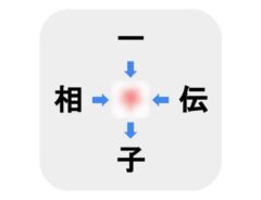 「相手」ならすぐ分かるが… □に入る漢字は何？【穴埋めクイズ】