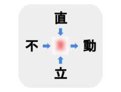 【難易度中級】□に入る漢字は何？【穴埋めクイズ】