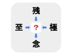 【難易度上級】□に入る漢字は何？【穴埋めクイズ】
