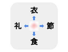 難易度ベリーハード！　□に入る漢字は何？【穴埋めクイズ】