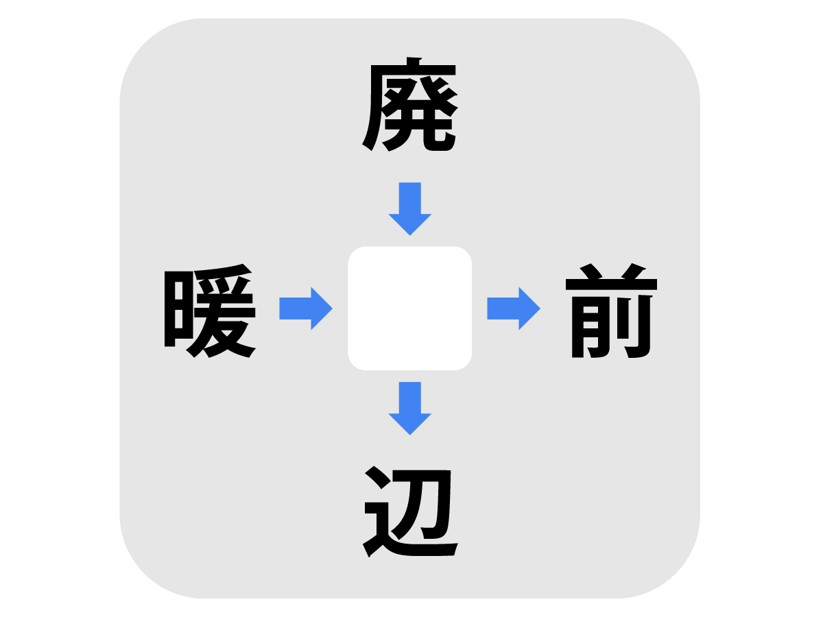 漢字クイズの問い