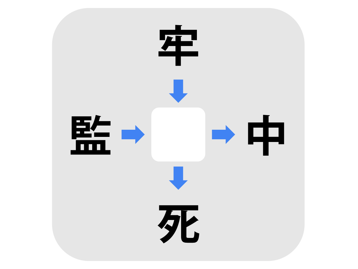 四字熟語クイズの問い