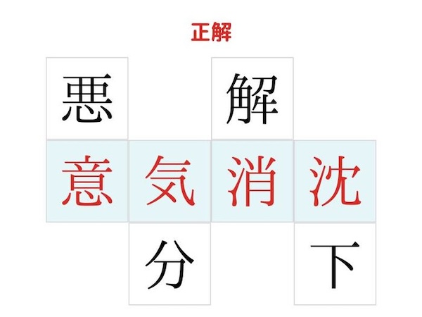 四字熟語クイズの答え