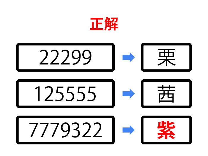 答えは紫