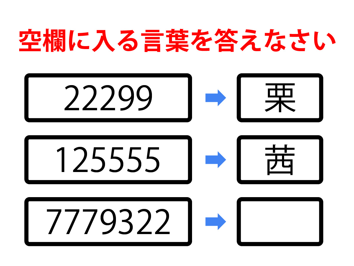 暗号クイズの問い