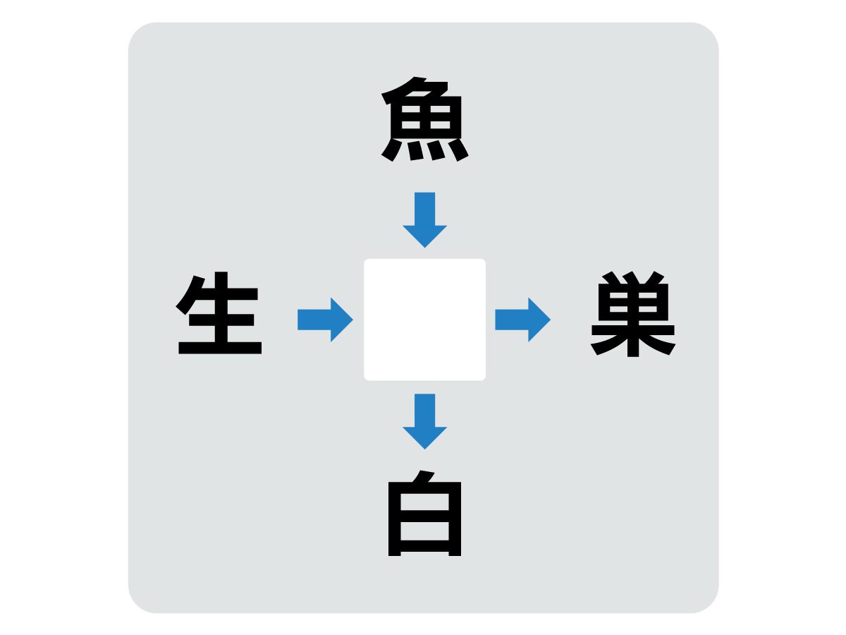 漢字穴埋めクイズの問い