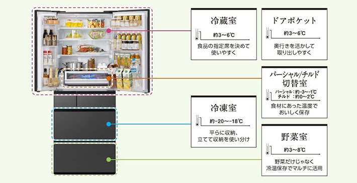 冷蔵庫の画像