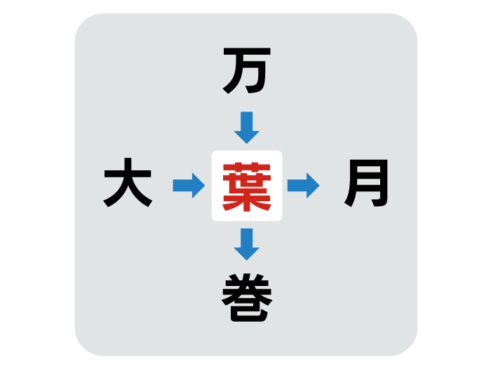 漢字クイズの回答