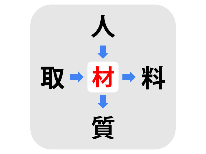 漢字パズルの答え