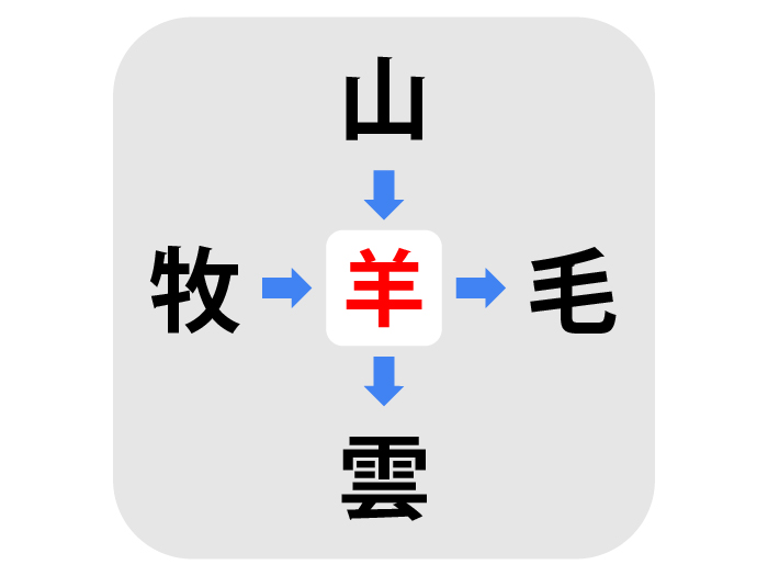 漢字クイズの答え