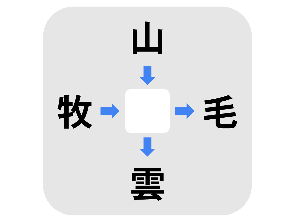 漢字クイズの問い