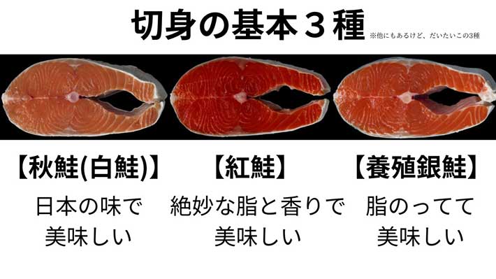 王子サーモンの投稿