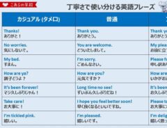 英語の対訳表