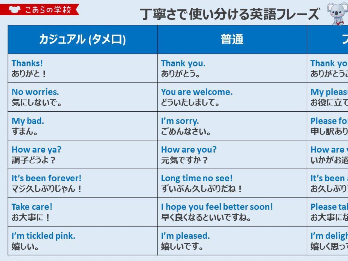 英語の対訳表