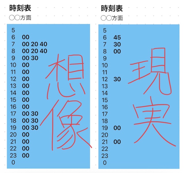 時刻表の想像と現実を比べた画像