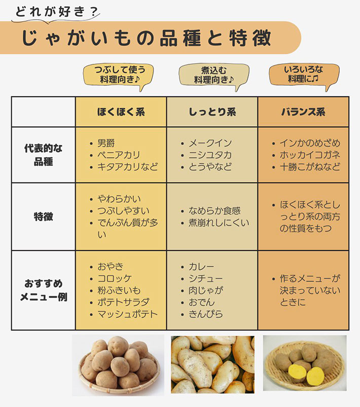 ジャガイモの品種と特徴の一覧