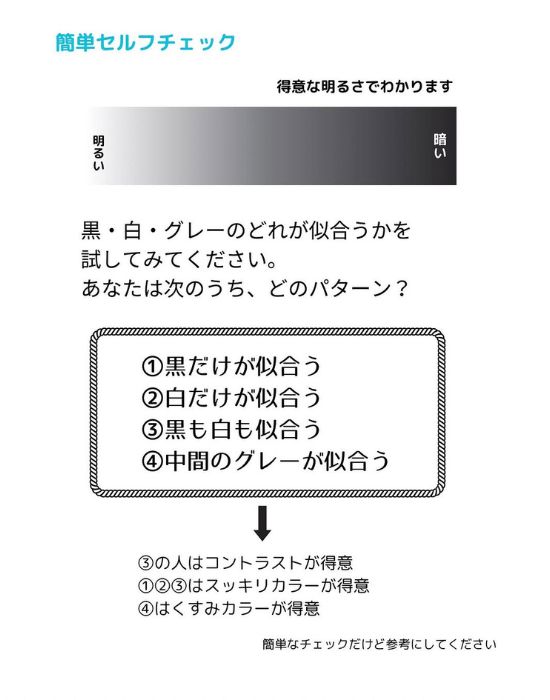 自分がコントラストかスッキリカラーが似合うのかをセルフチェックできる画像