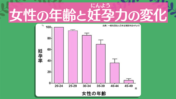 Women’s Health Action　オープニング