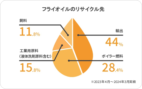 ダスキン