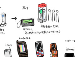 電話の歴史