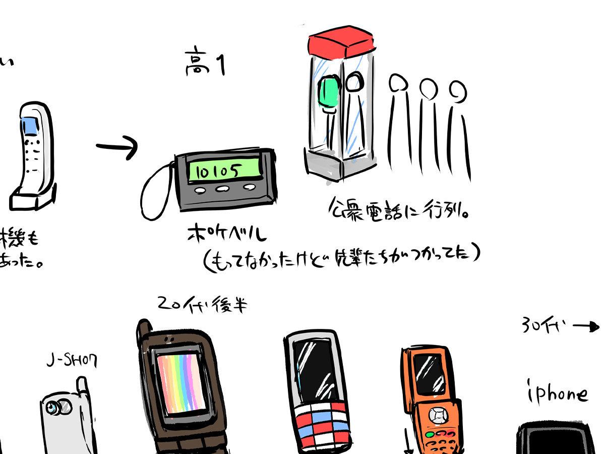 電話の歴史