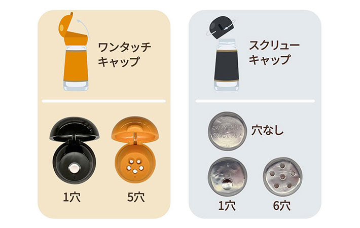 キャップの種類の画像