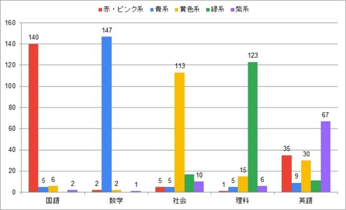 アンケート調査の写真