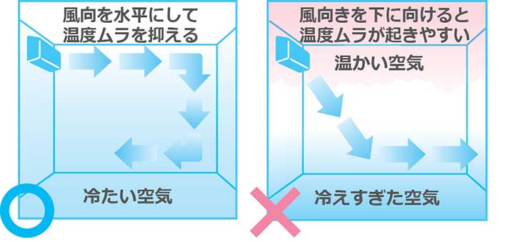 エアコン循環図の画像