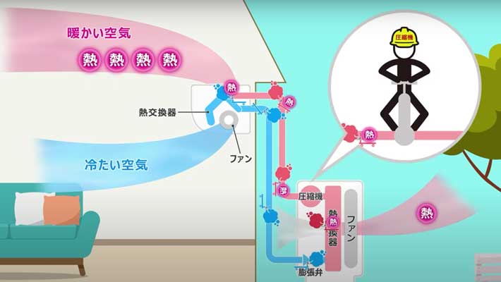 圧縮機の説明