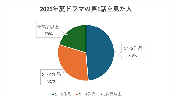 アンケート結果
