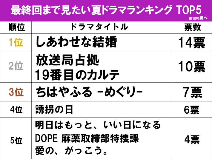アンケート結果