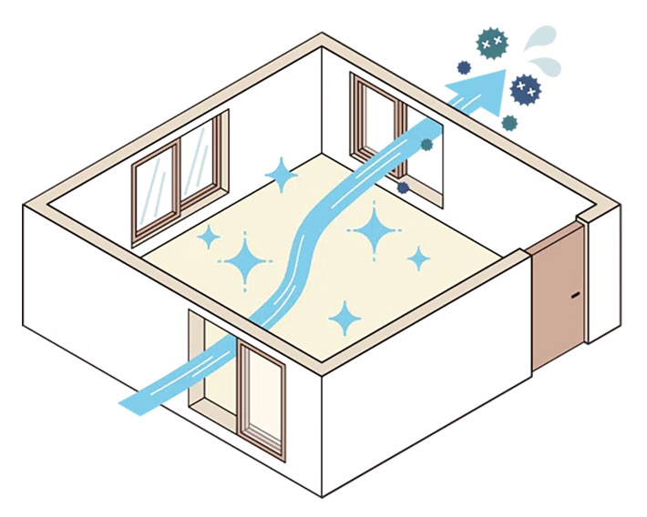 エアコンと換気