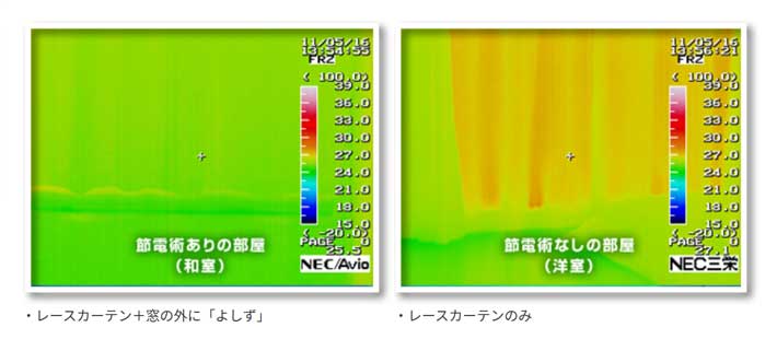 温度の実験