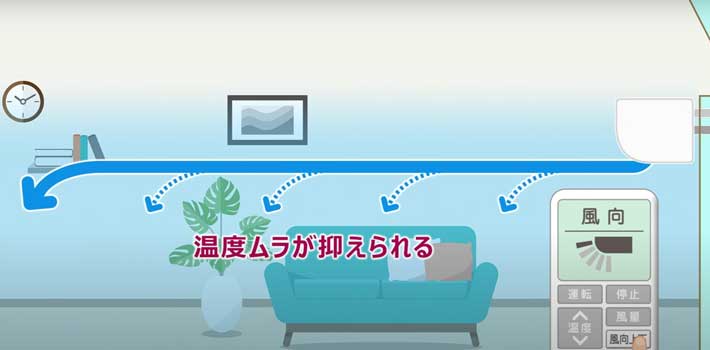 エアコンの説明イラスト