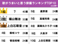 歌がうまいと思う俳優ランキング