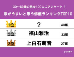 歌がうまい俳優ランキング