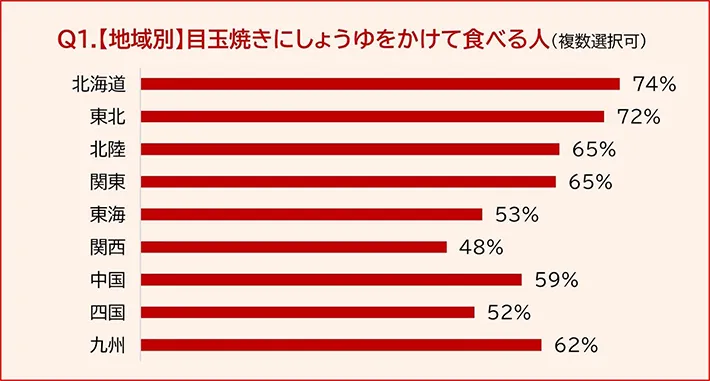 オンラインアンケートの画像
