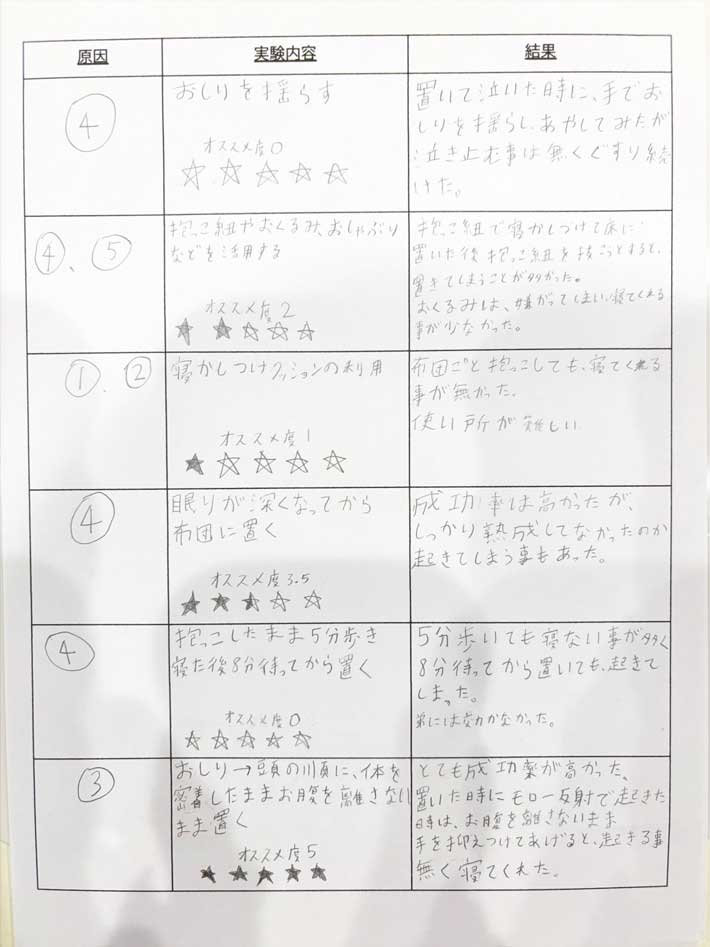 2ページ目