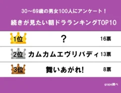 ランキングの画像