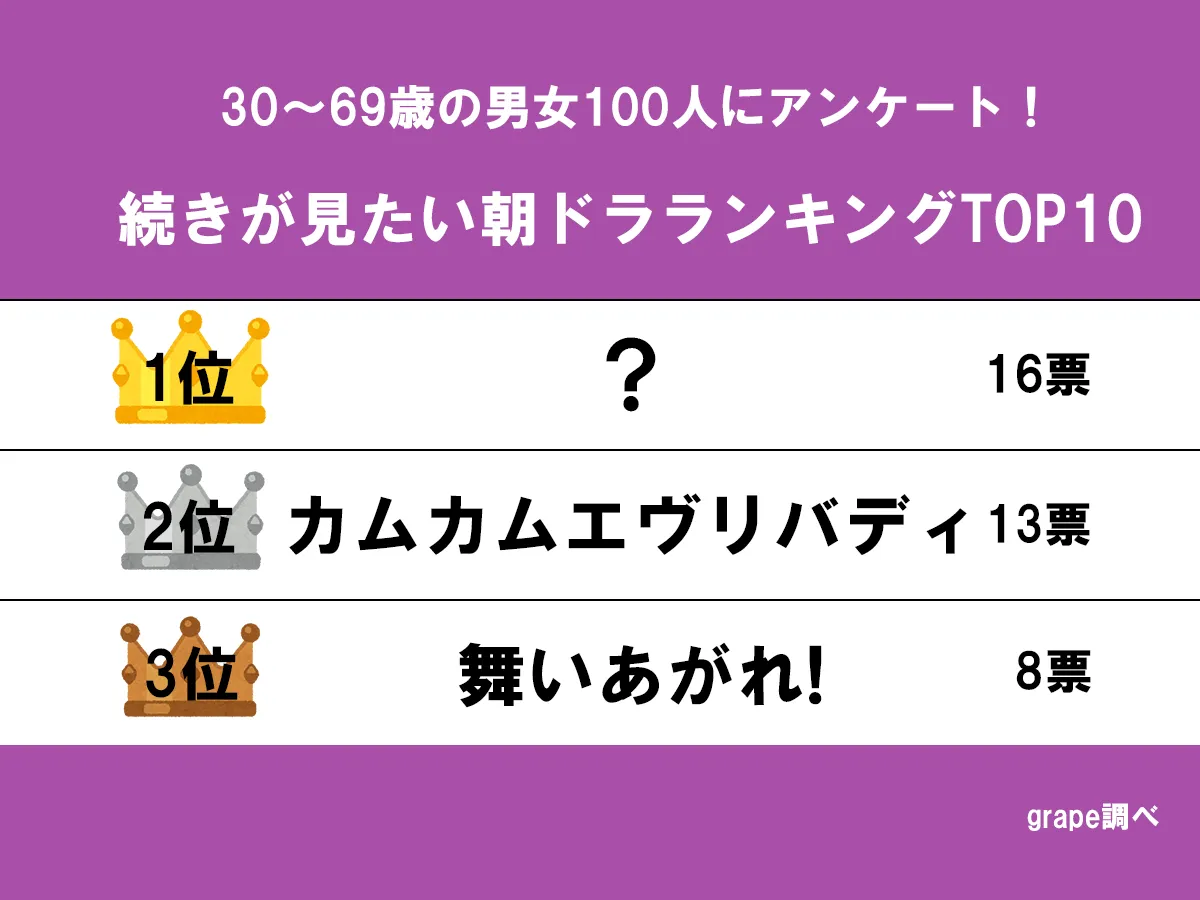 ランキングの画像