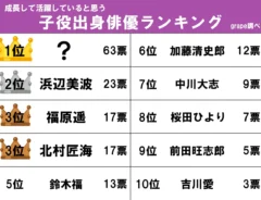 ランキングの画像