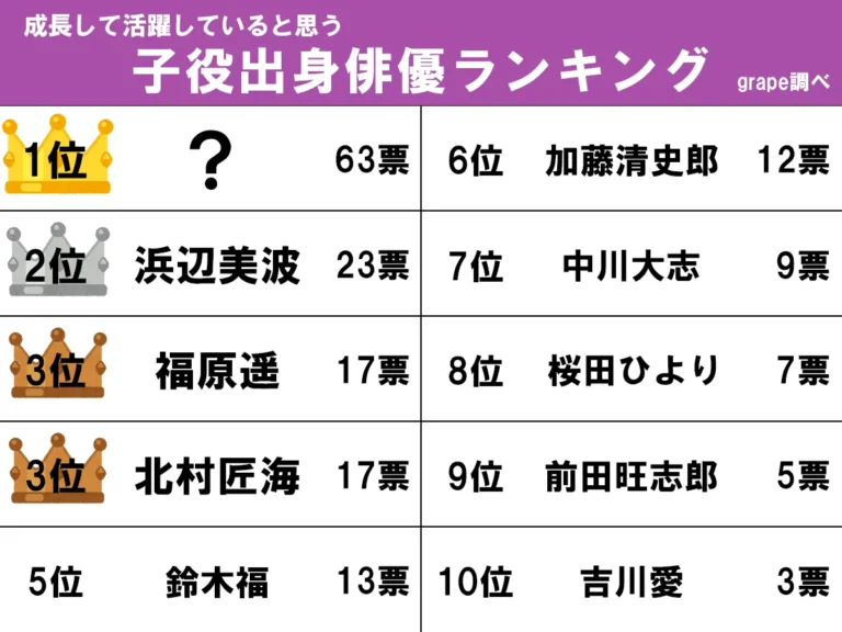 ランキングの画像