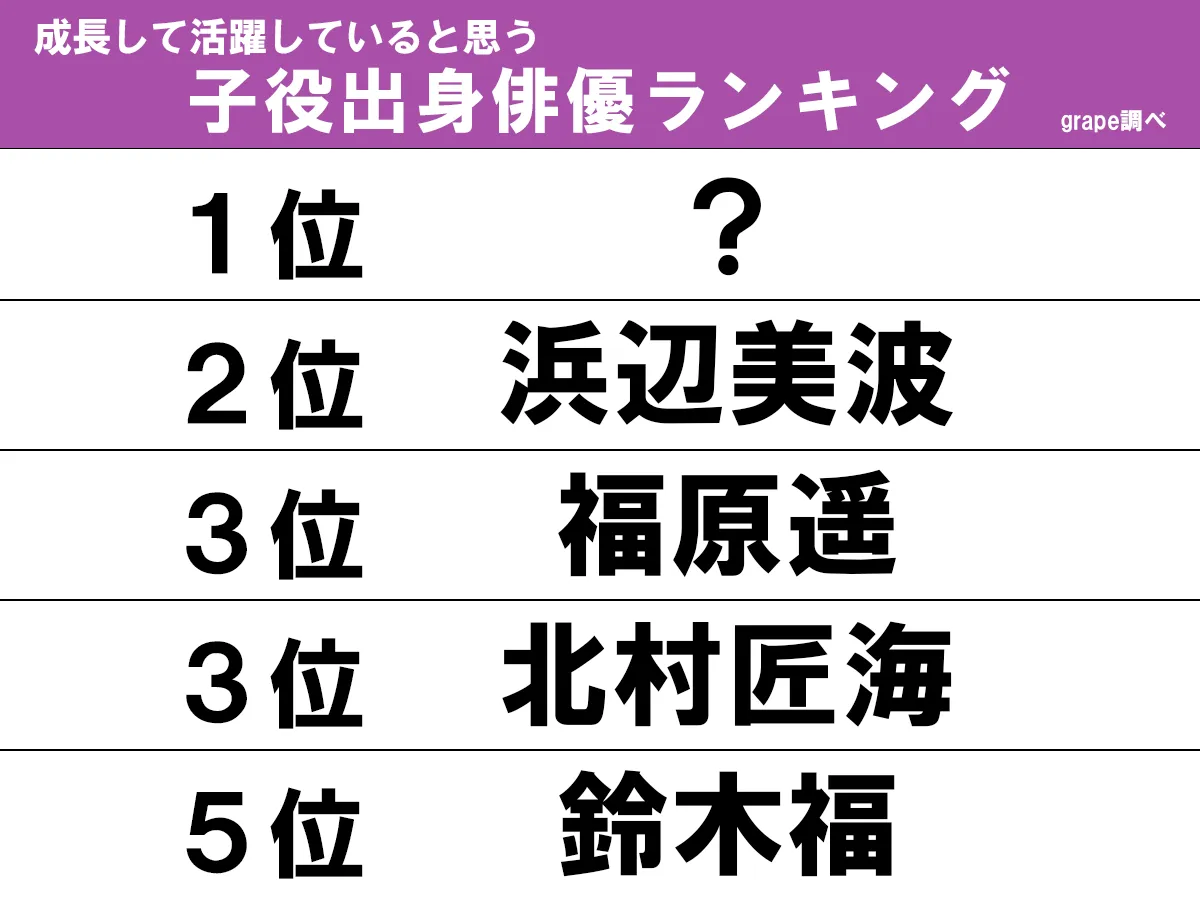 ランキングの画像