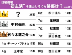 日曜劇場の初主演が決まりそうな俳優ランキング