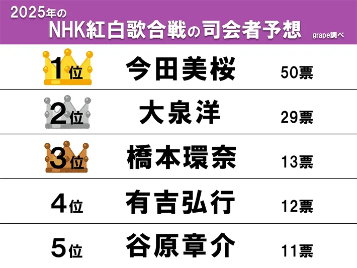 紅白司会者予想